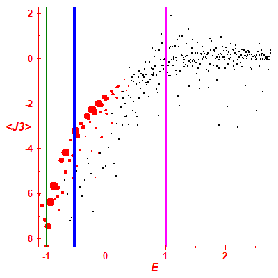 Peres lattice <J3>